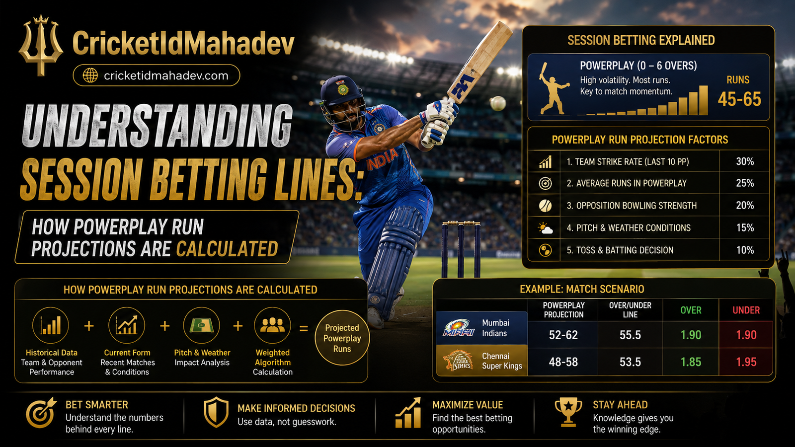 session betting lines explained